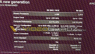 AMD Radeon R9 390X Spezifikationen